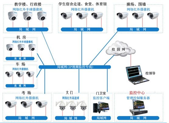 監控系統工程 監控系統工程