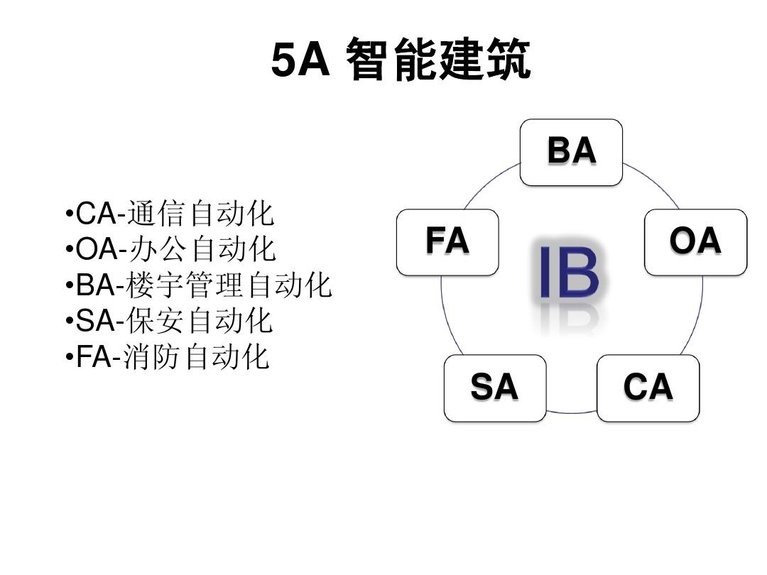 安防弱電 弱電系統 安防弱電系統 安防弱電 弱電系統 安防弱電系統